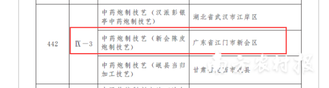 新会陈皮炮制技艺（中药炮制技艺）正式入选传统医药国家级非物质文化遗产代表性项目名录。